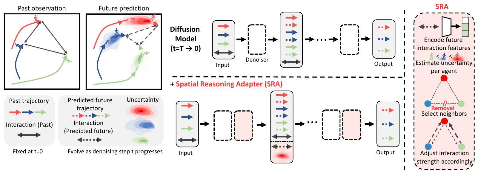 NeurIPS2026_SRA.png